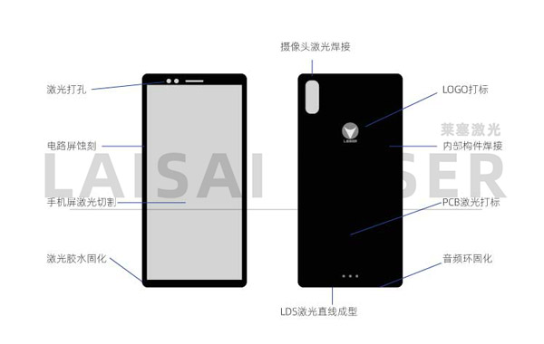 Application of laser in mobile phone manufacturing(图1)