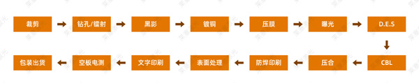 PCB circuit board laser drilling principle(图2)