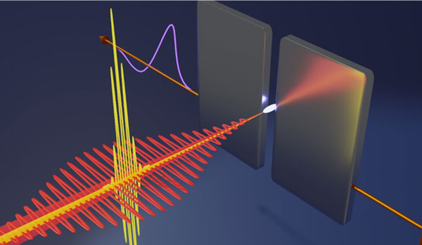 A powerful new tool developed from ultrashort pulse laser technology(图1)