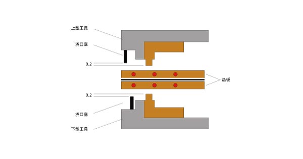 The difference between plastic laser welder and other plastic welders(图3)