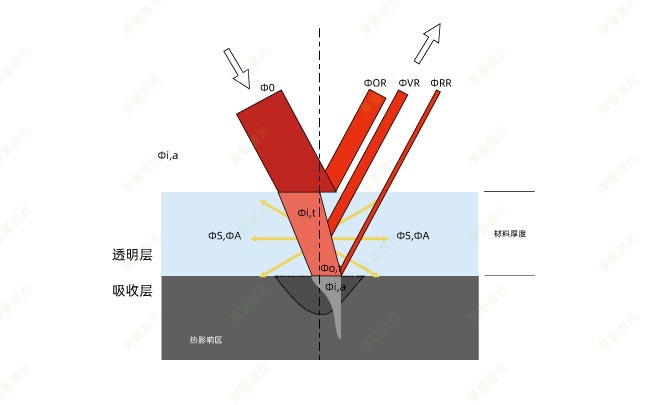 How is the penetration rate calculated during plastic laser welding?(图1)