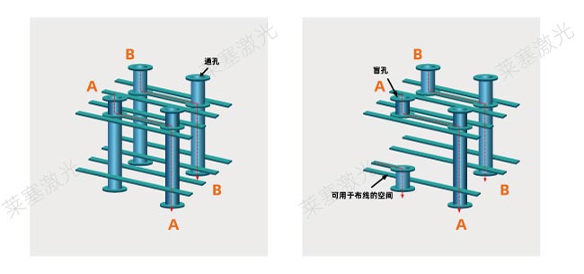 How does laser drilling work in PCB?(图1)