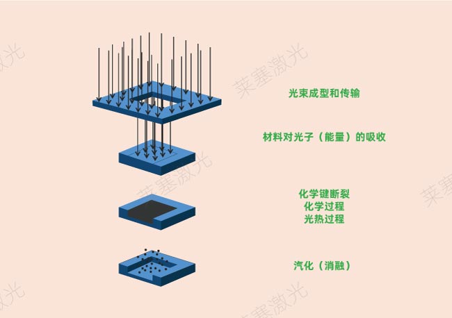 How does laser drilling work in PCB?(图2)
