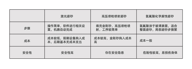 What is the difference between glass laser grinding and traditional grinding?(图1)
