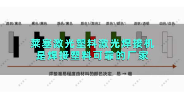 Laisai Laser Plastic Laser Welding Machine is a reliable manufacturer for welding plastics(图1)