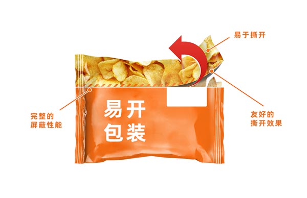 Laser scribing technology provides new experience for food packaging(图3)