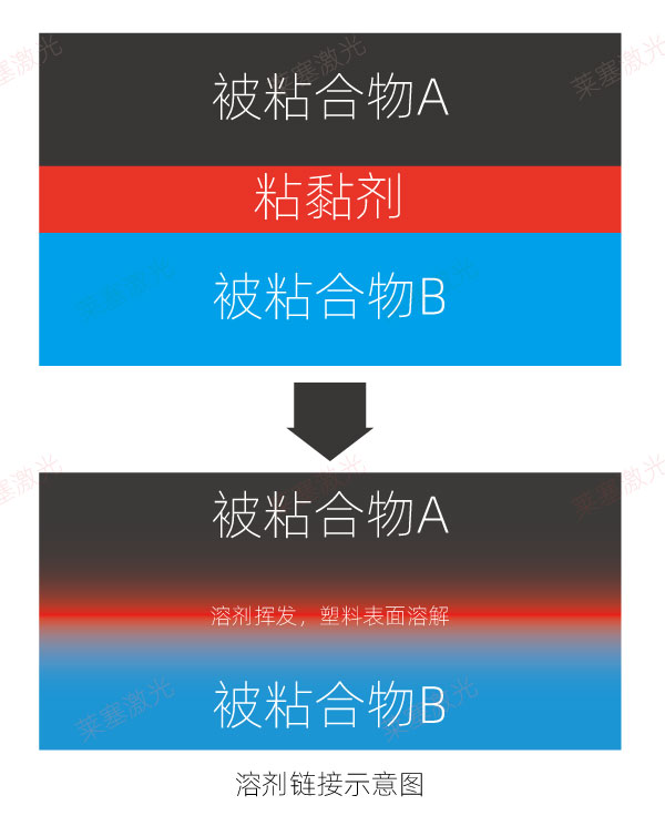 What are the welding methods for plastic welding (I)(图2)
