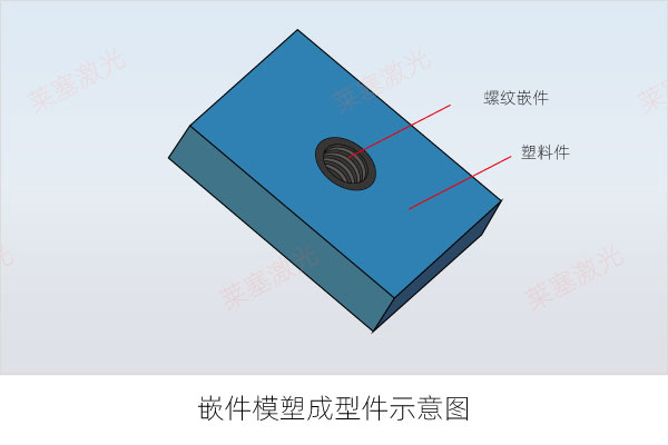 What are the welding methods for plastic welding (I)(图5)