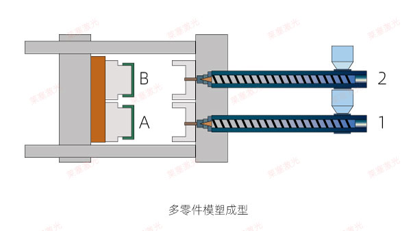 What are the welding methods for plastic welding (I)(图6)