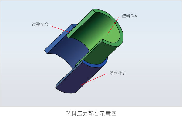 What are the welding methods for plastic welding (Part 2)(图2)