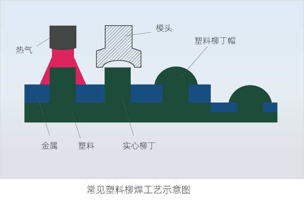 What are the welding methods for plastic welding (Part 2)(图4)